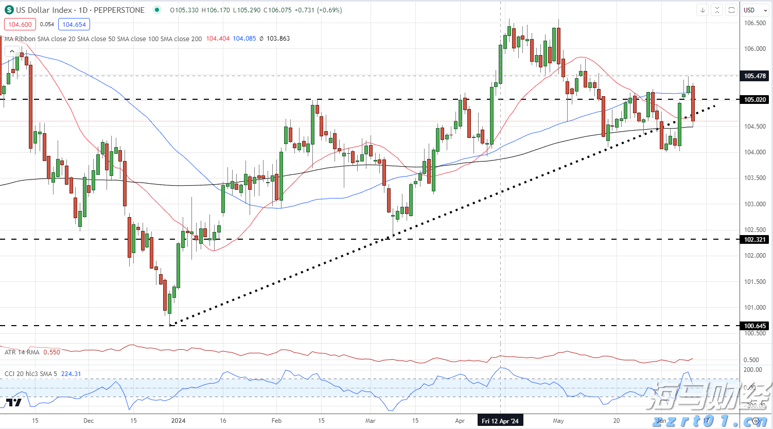 越南淡季引发供应担忧 罗布斯塔咖啡期货创14年最大周涨幅