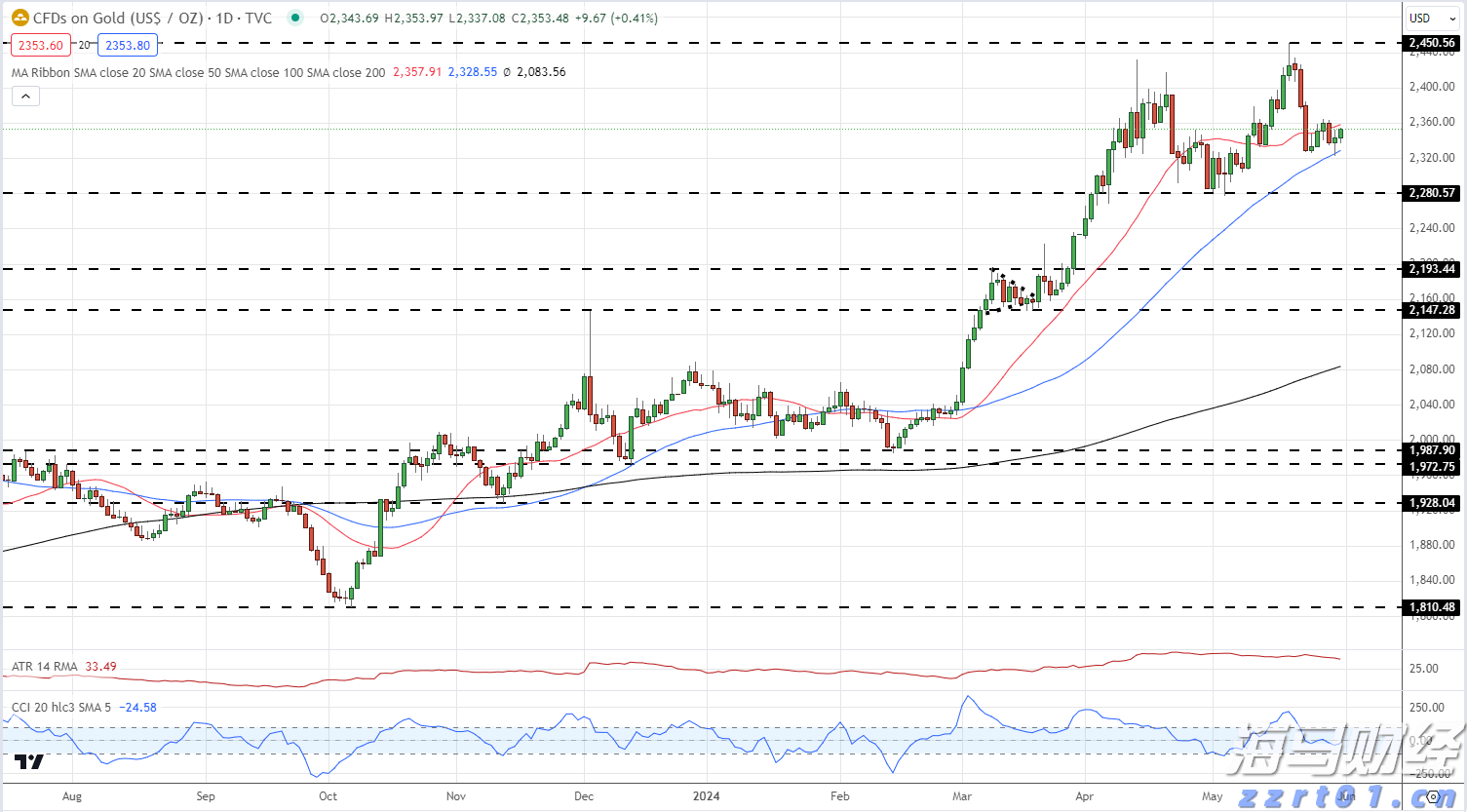 A股收评 | 沪指连续上涨！成交再度增加，雅下水电概念持续升温