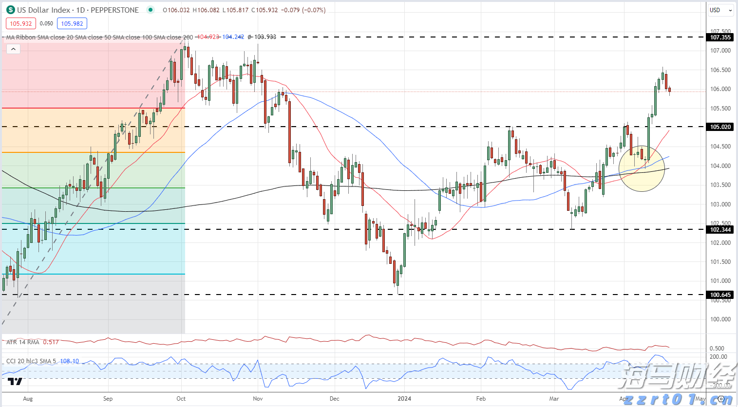 美股异动 | 苹果(AAPL.US)涨近3% 将再投资1000亿美元用于美国制造业