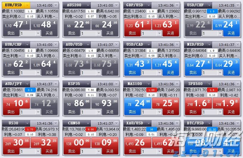 上半年合肥新增上市在审企业11家
