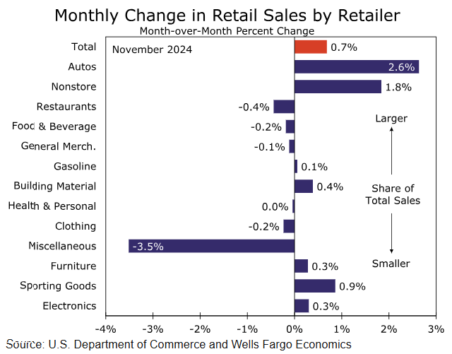 报告称美消费者警惕价格上涨 美媒：关税恐将“偷走”圣诞节