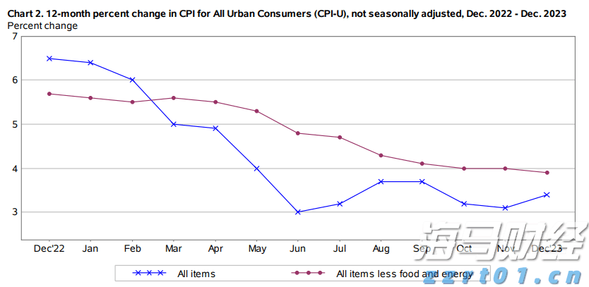 四川成都德阳等4地首创合规容错清单