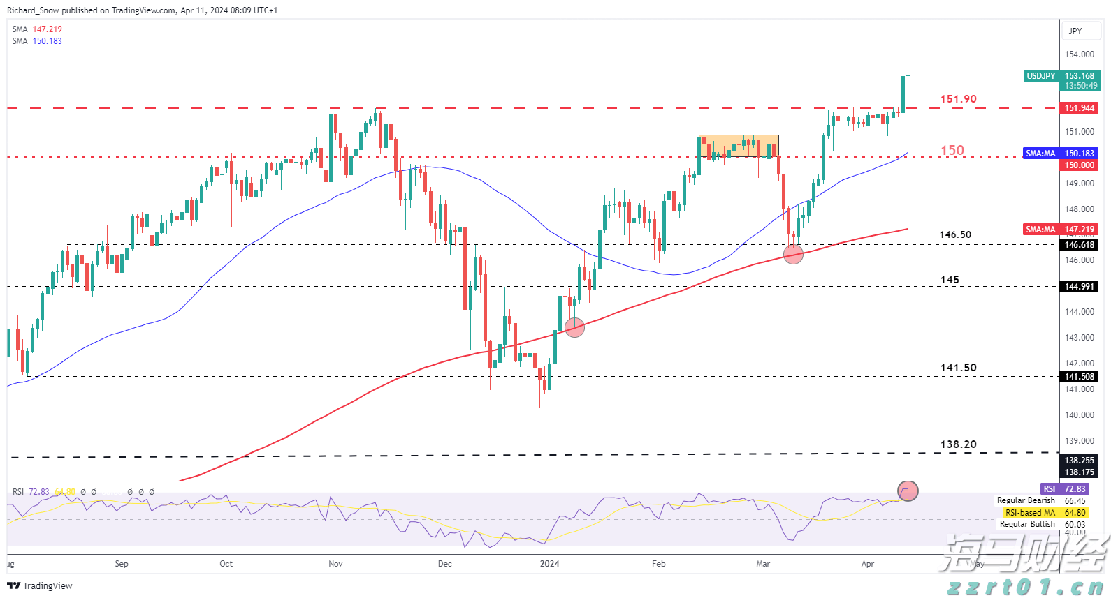 谷歌(GOOG.US)电话会：全栈AI战略驱动业务全面增长 每月Tokens处理量翻倍 视觉搜索增长70%