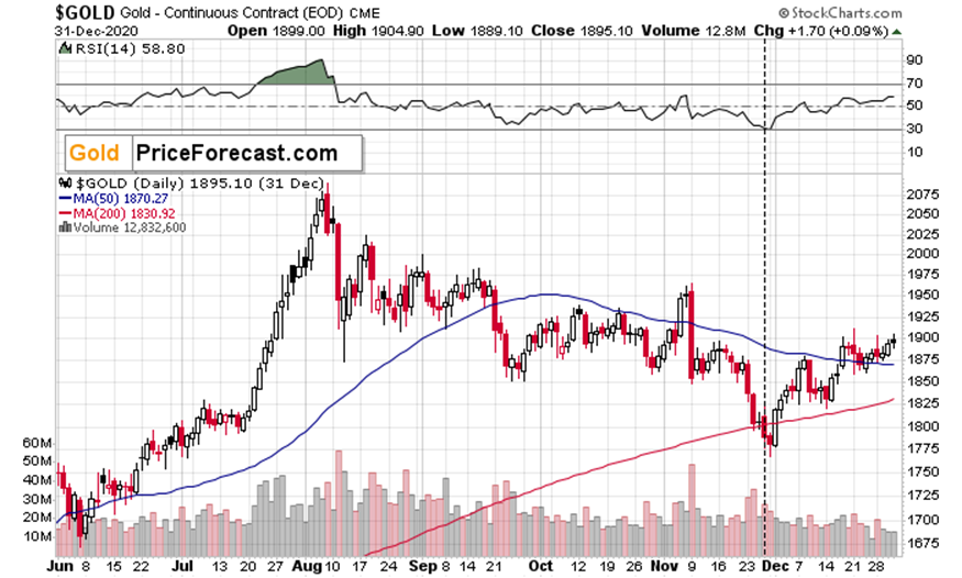 香港金管局连续干预港元汇率，情况如何发展？
