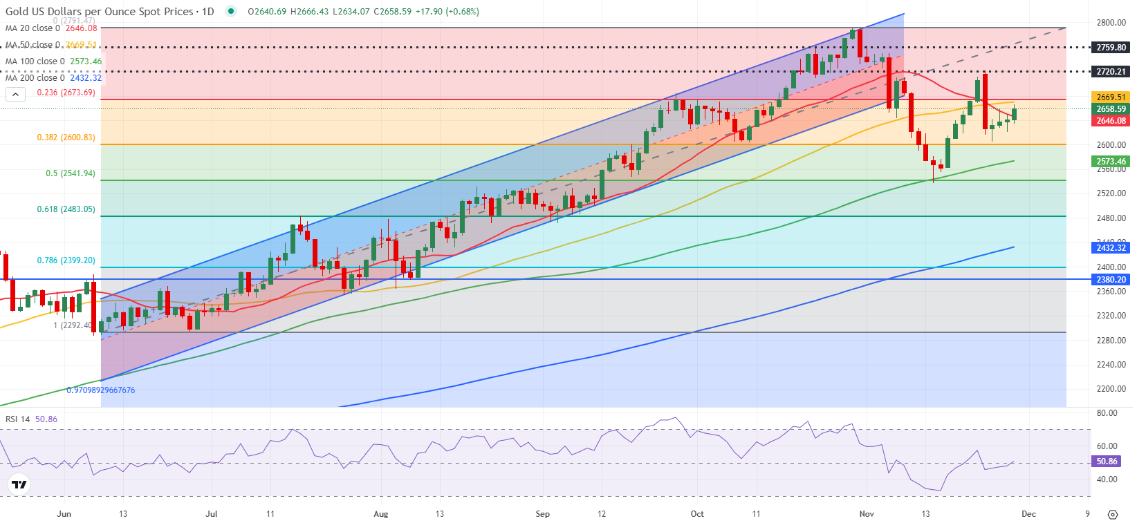 全球原油市场或进入过剩阶段：页岩油巨头Diamondback Energy(FANG.US)减产以应对OPEC+增产压力