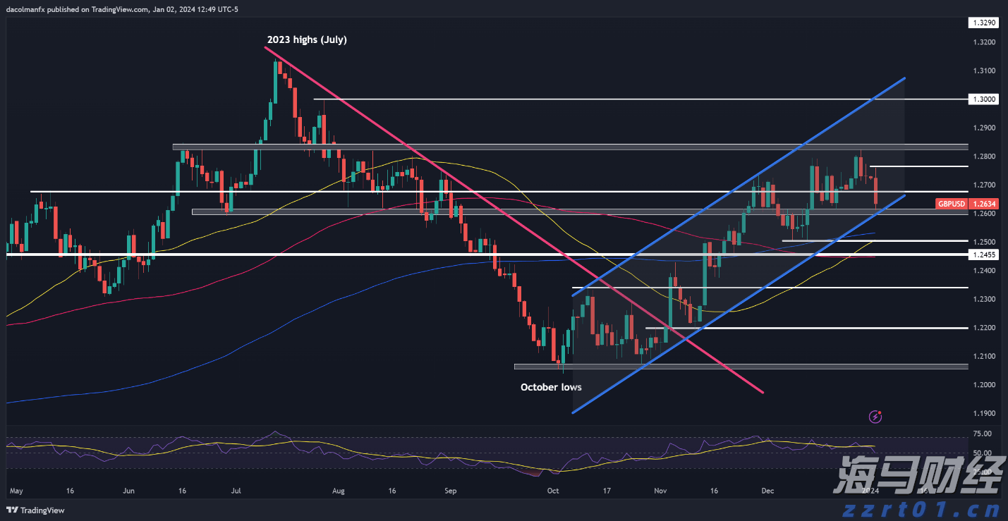 开锣！澳门城市艺穗节