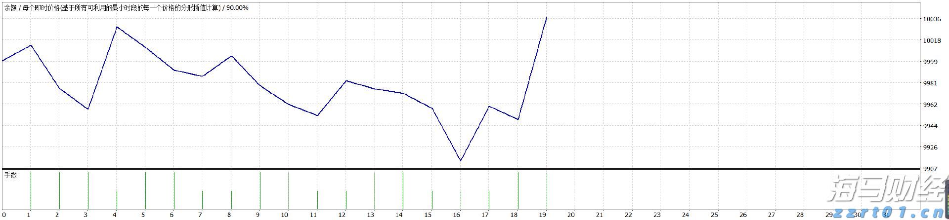 辽宁开展2023年儿童和学生用品安全守护行动