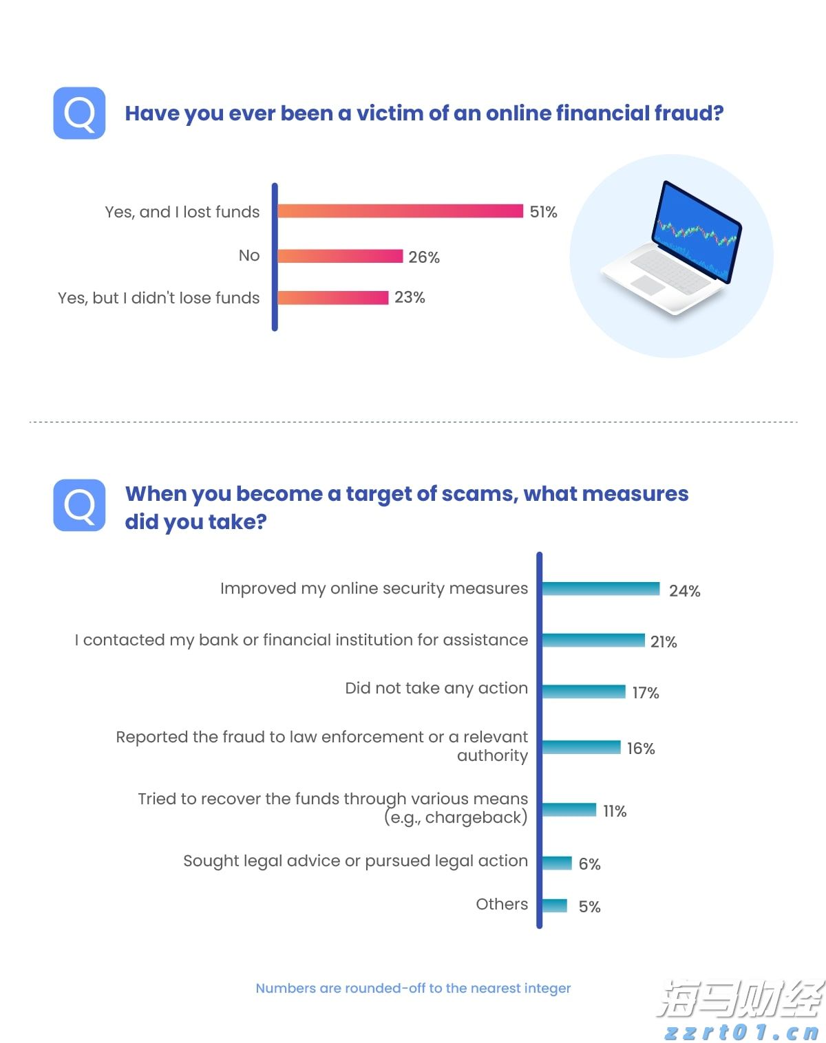i口岸丨暑期跨境游火爆！拱北口岸客流突破1500万，单日最高42.99万人次