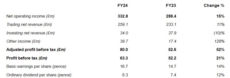 医疗科技公司Heartflow(HTFL.US)举行IPO，募资3.17亿美元超预期，今晚在纳斯达克上市