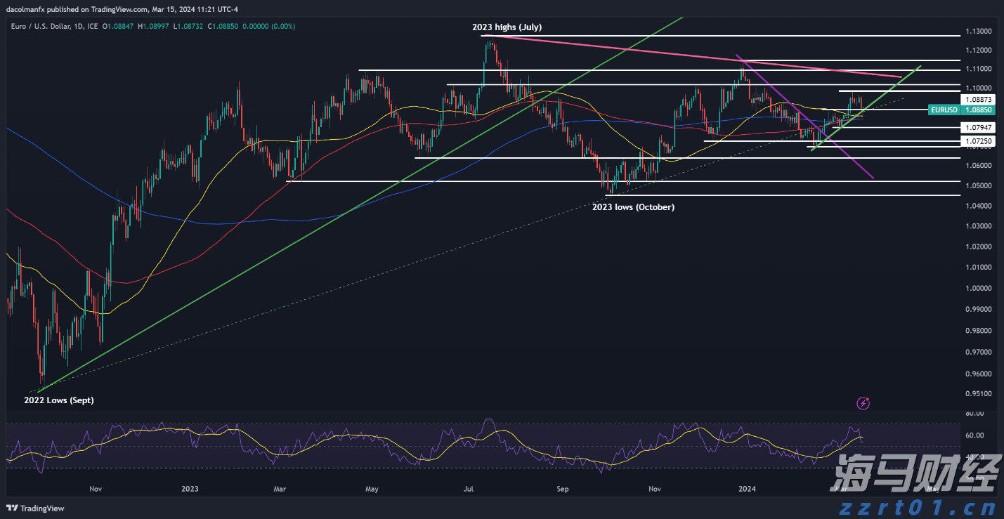 利好因素不断累积 公募乐观看待A股后市行情