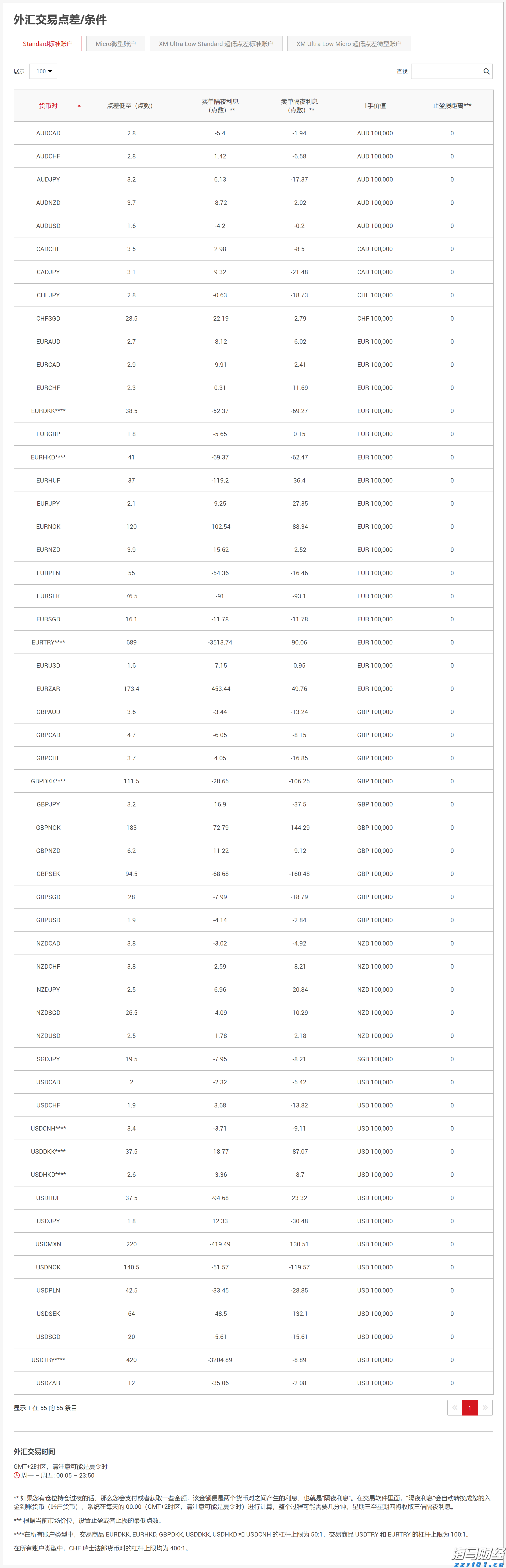 因涉嫌市场操纵及贪污罪行 某上市公司两名前高管被拘捕