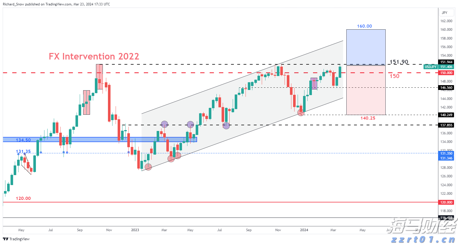 香港金管局：2年期外汇基金债券将于8月22日投标