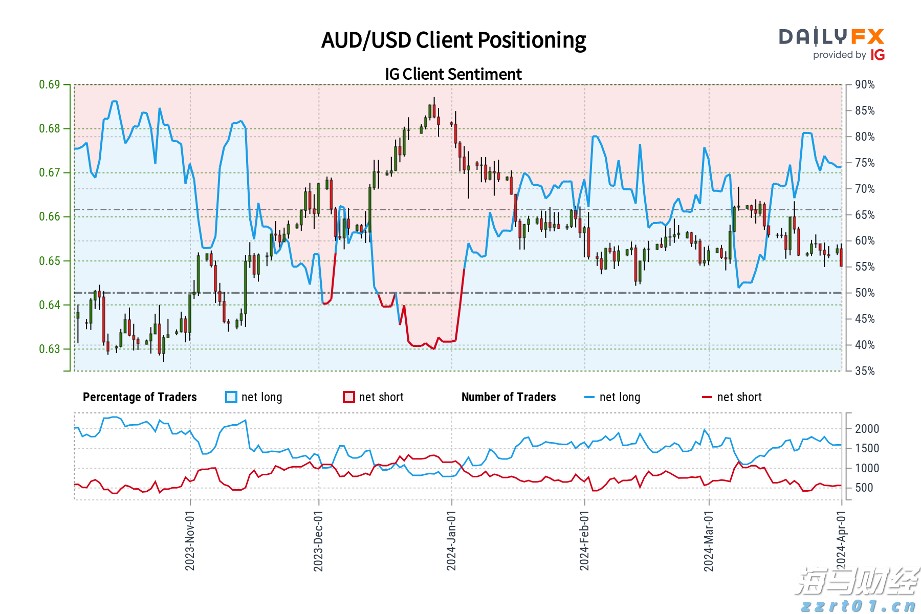 降息预期混乱 华尔街投行意见分歧