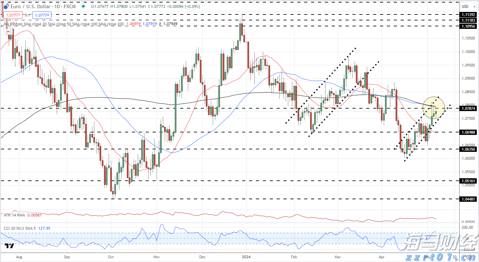 新疆：紧扣“六讲一争”  做到“三抓三促”