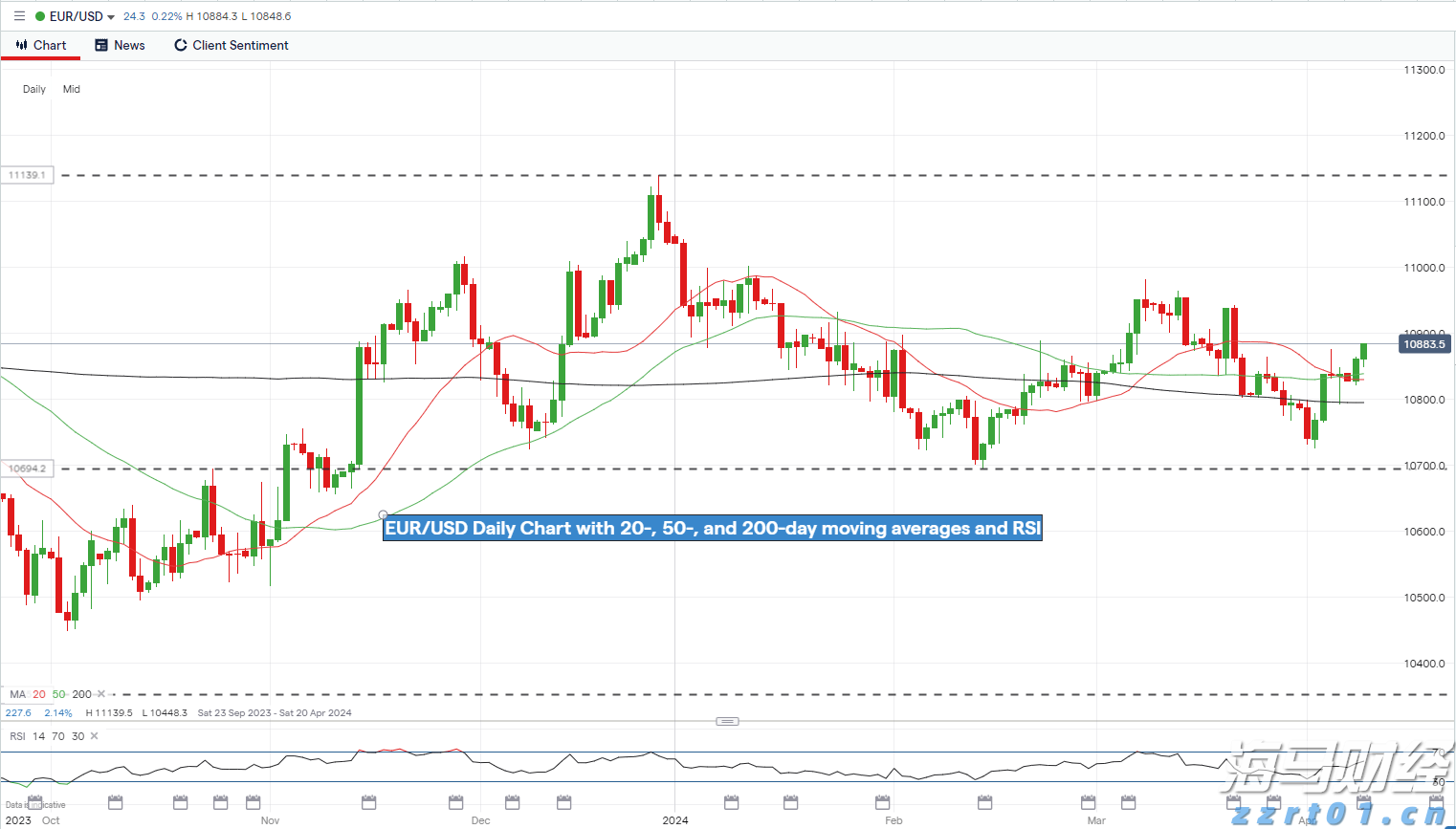 现代汽车与通用汽车(GM.US)合作开发五款新车型 应对中国市场竞争
