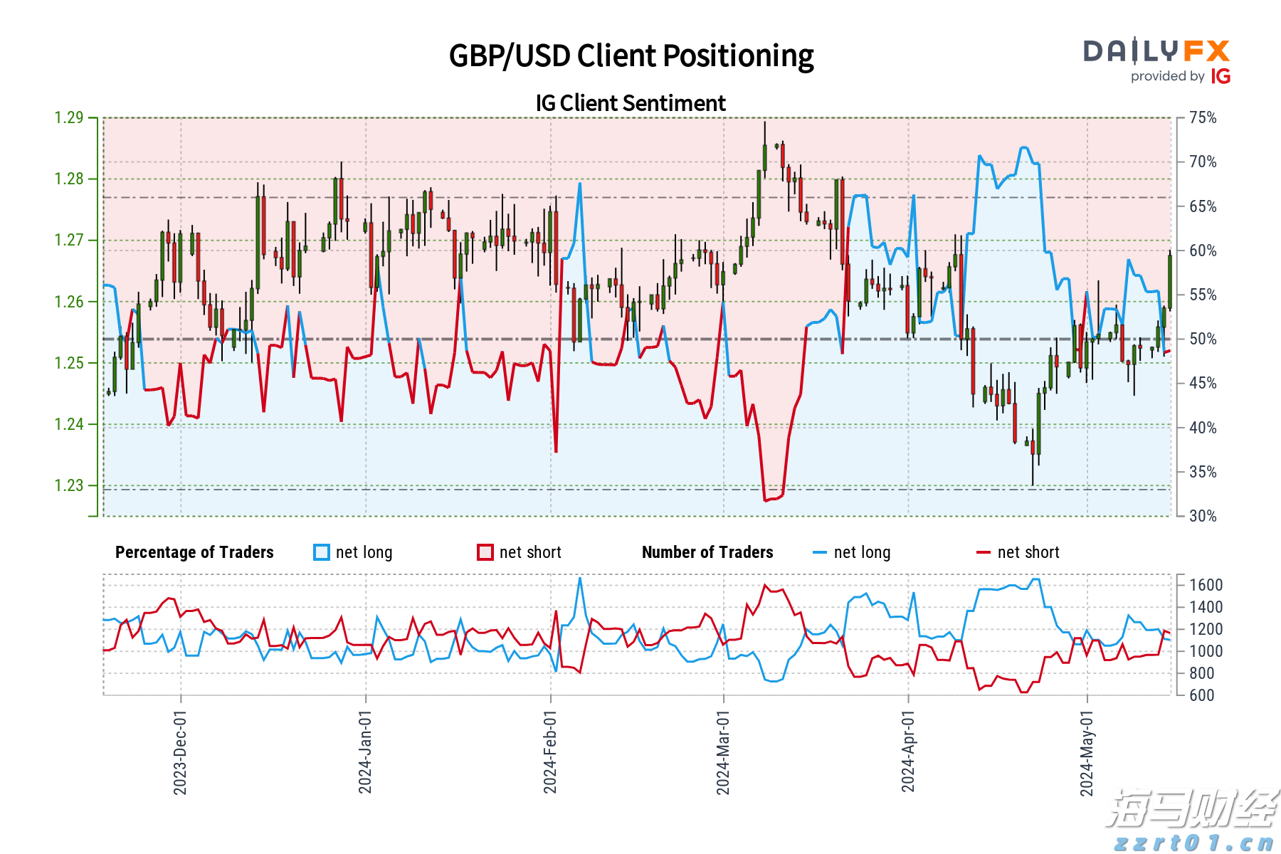 美股动态 | 法拉第未来(FFAI.US)股价上涨超过27% 与长城汽车合作造车