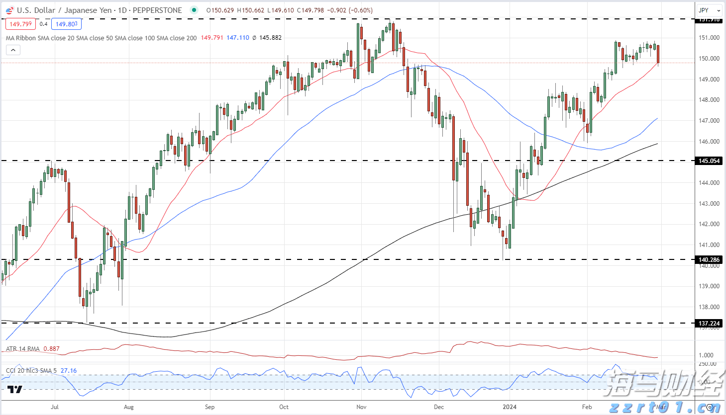 财报前瞻 | 市场悲观预期错位 超微电脑(SMCI.US)有望续写AI逆袭？