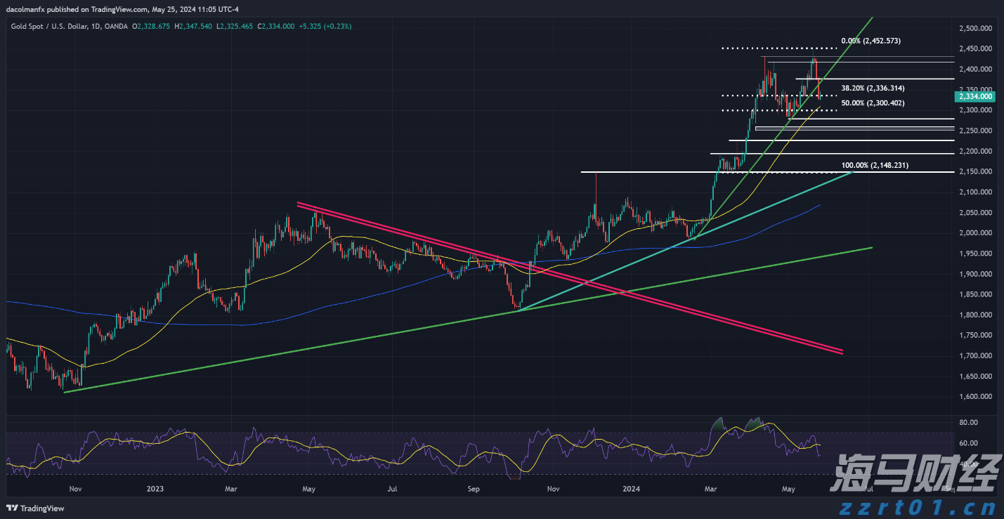 香港土地注册处：7月楼宇买卖合约总值546亿港元 同比上升28%