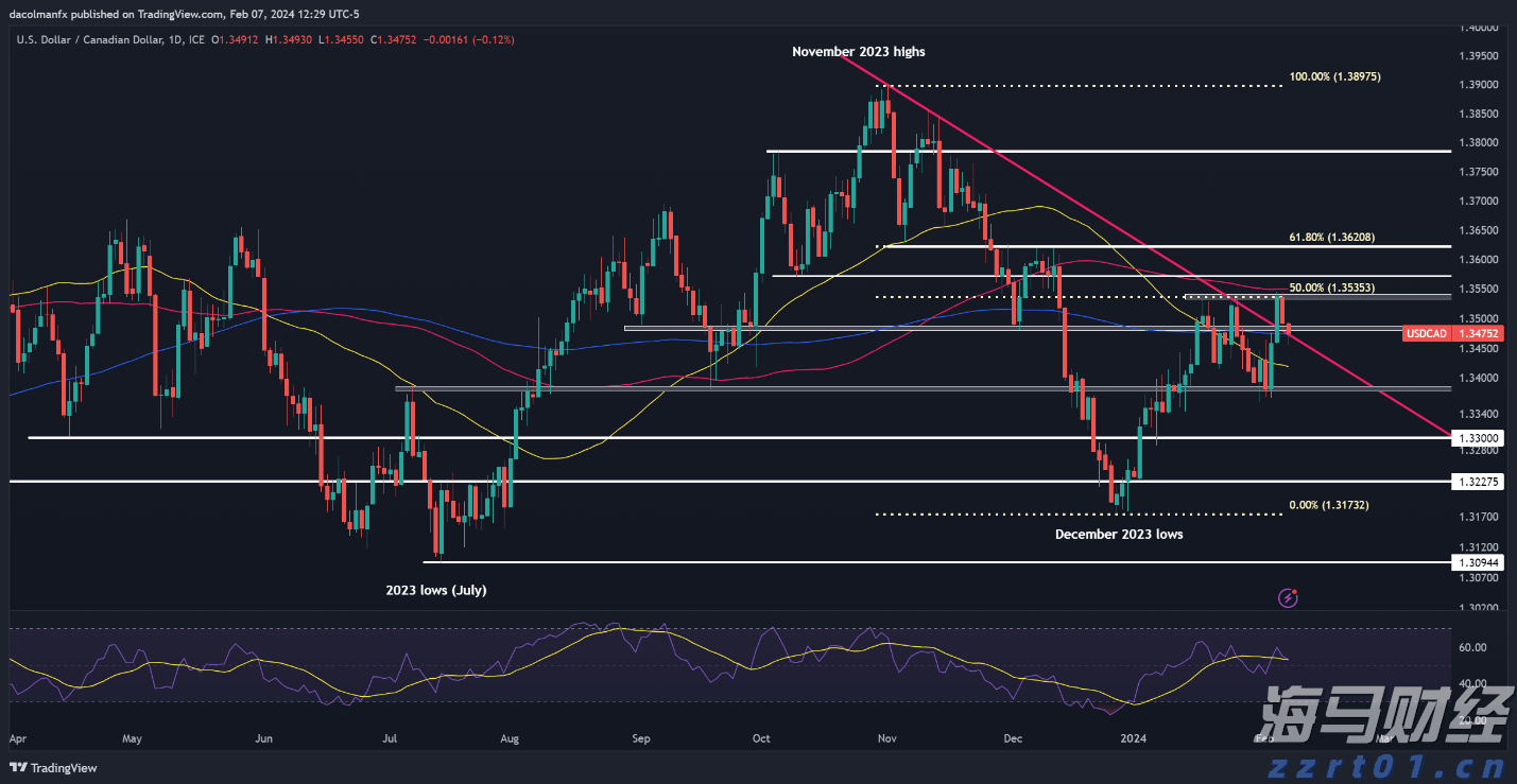 香港金管局：2025年7月底外汇储备资产为4254亿美元