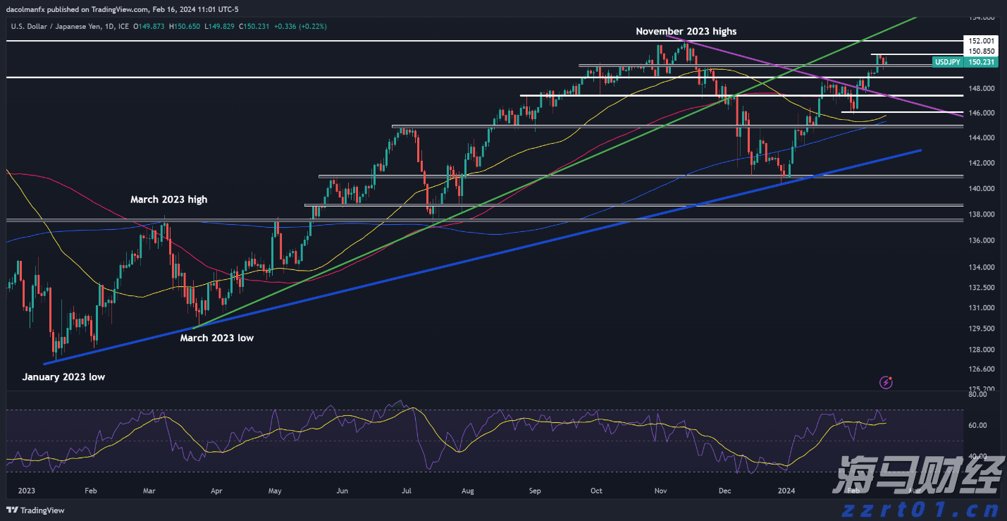 招商电子：中芯国际（00981）2025 Q3收入指引环比增长，2025 Q4备货能见度下降