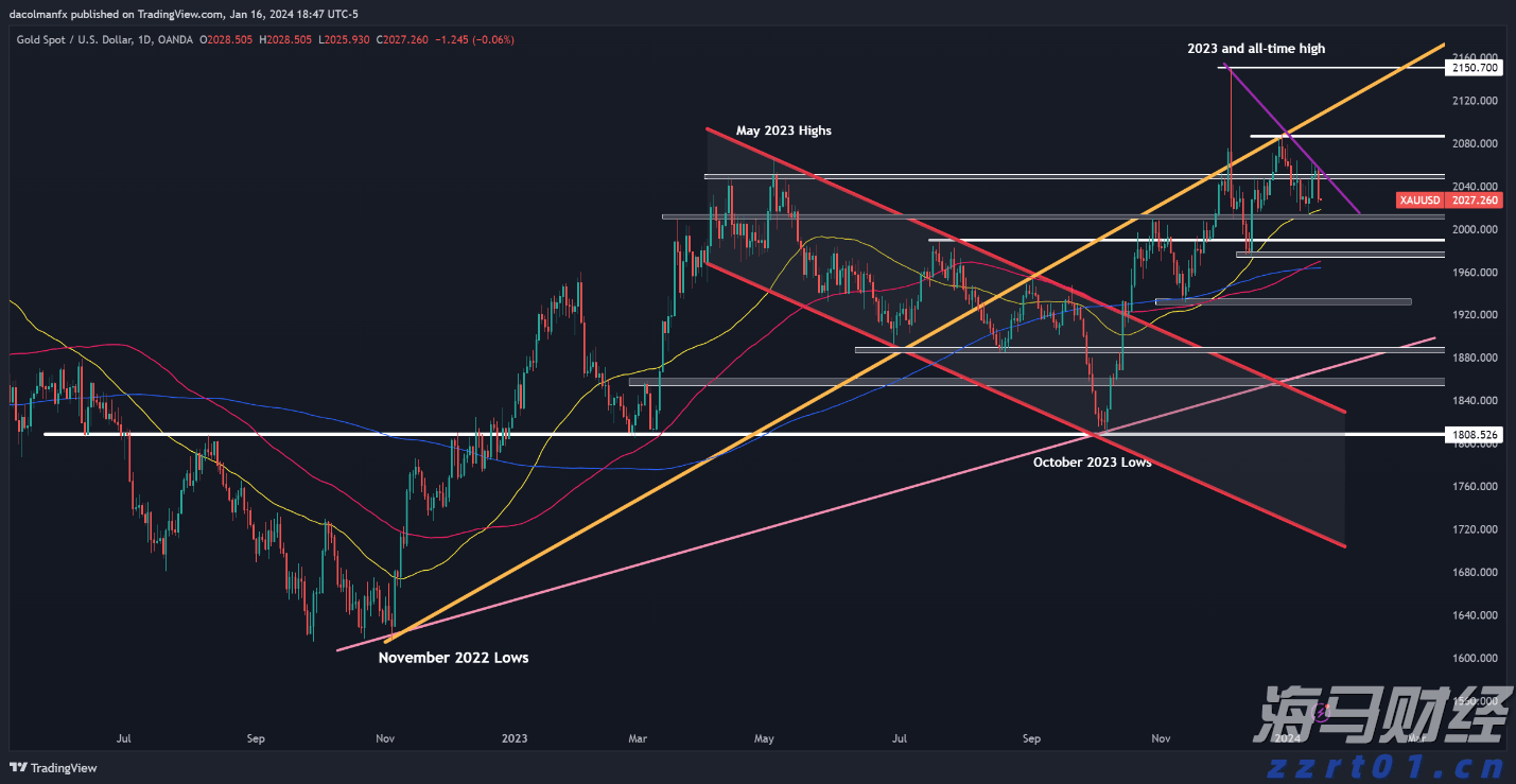 海南出台合同示范文本 促进绿色建筑发展