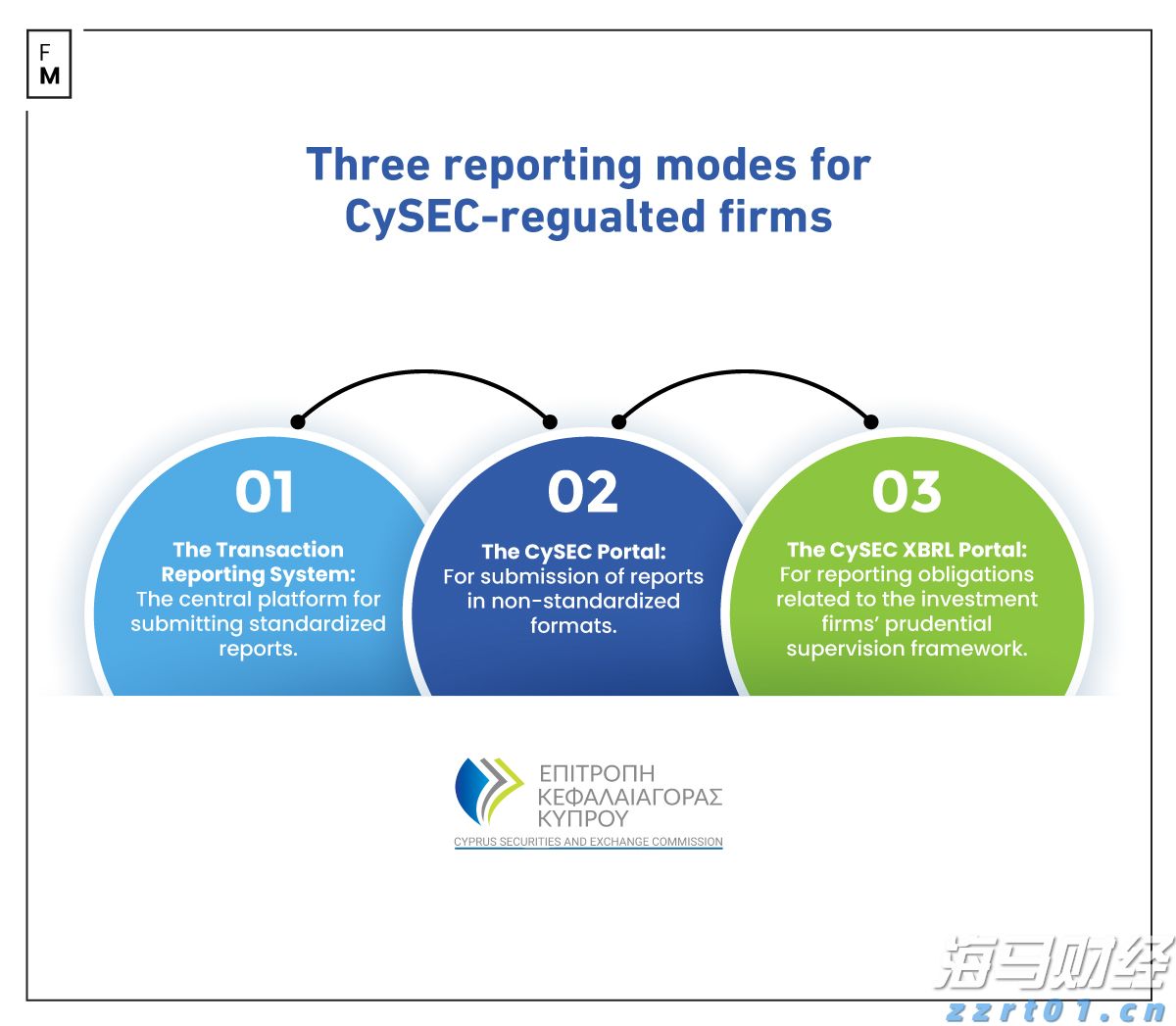 GGII：预计2025年中国LFP在正极材料出货中所占比例将超过80%