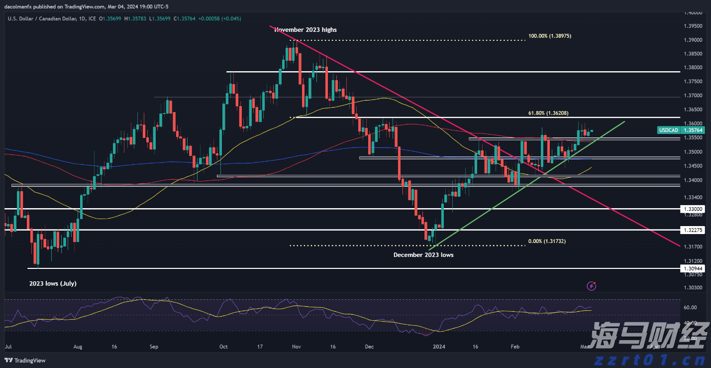 美股动态 | 小马智行(PONY.US)上涨超6% 瑞银首次给予“买入”评级
