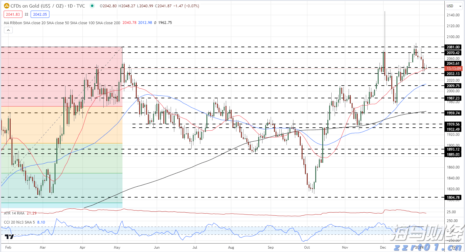 传统基金持续失去资金，比特币成为投资“救星”！过去一年获得22%超额收益